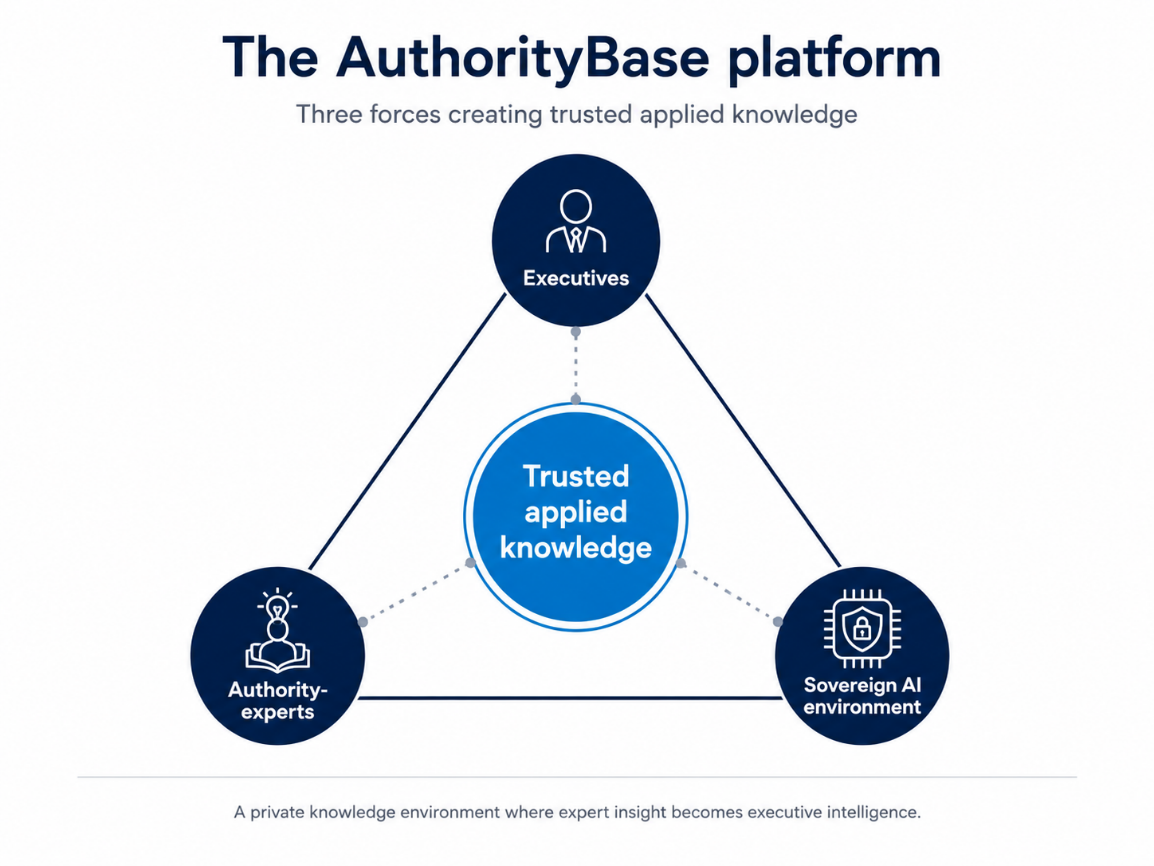 AuthorityBase platform graph